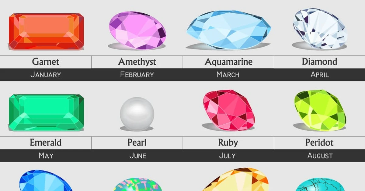 List Of Traditional And Alternative Of Ancient Birthstones By Month