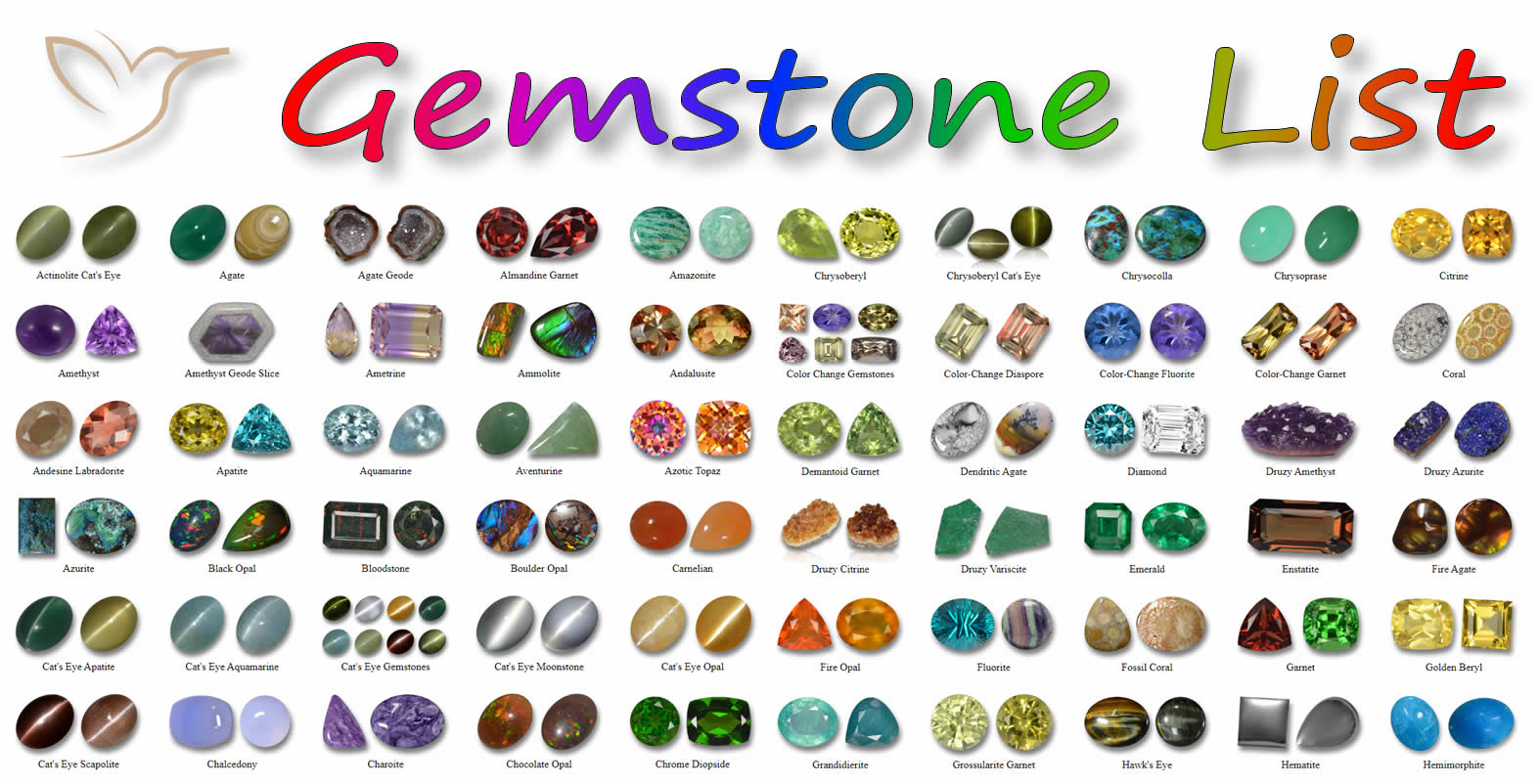 Types of gemstones list